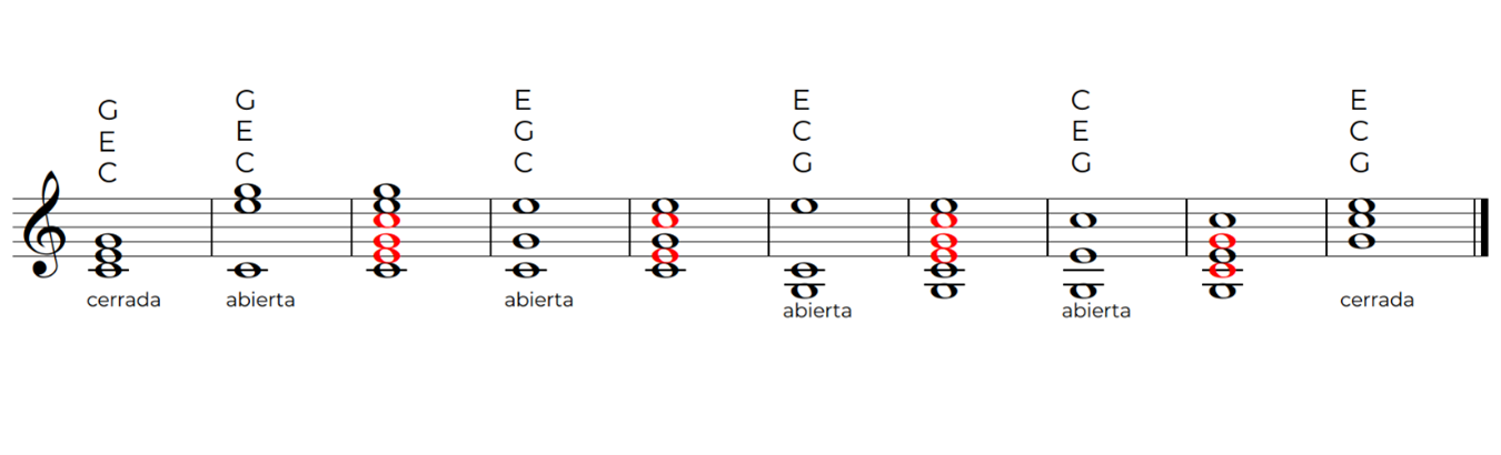 Voicings